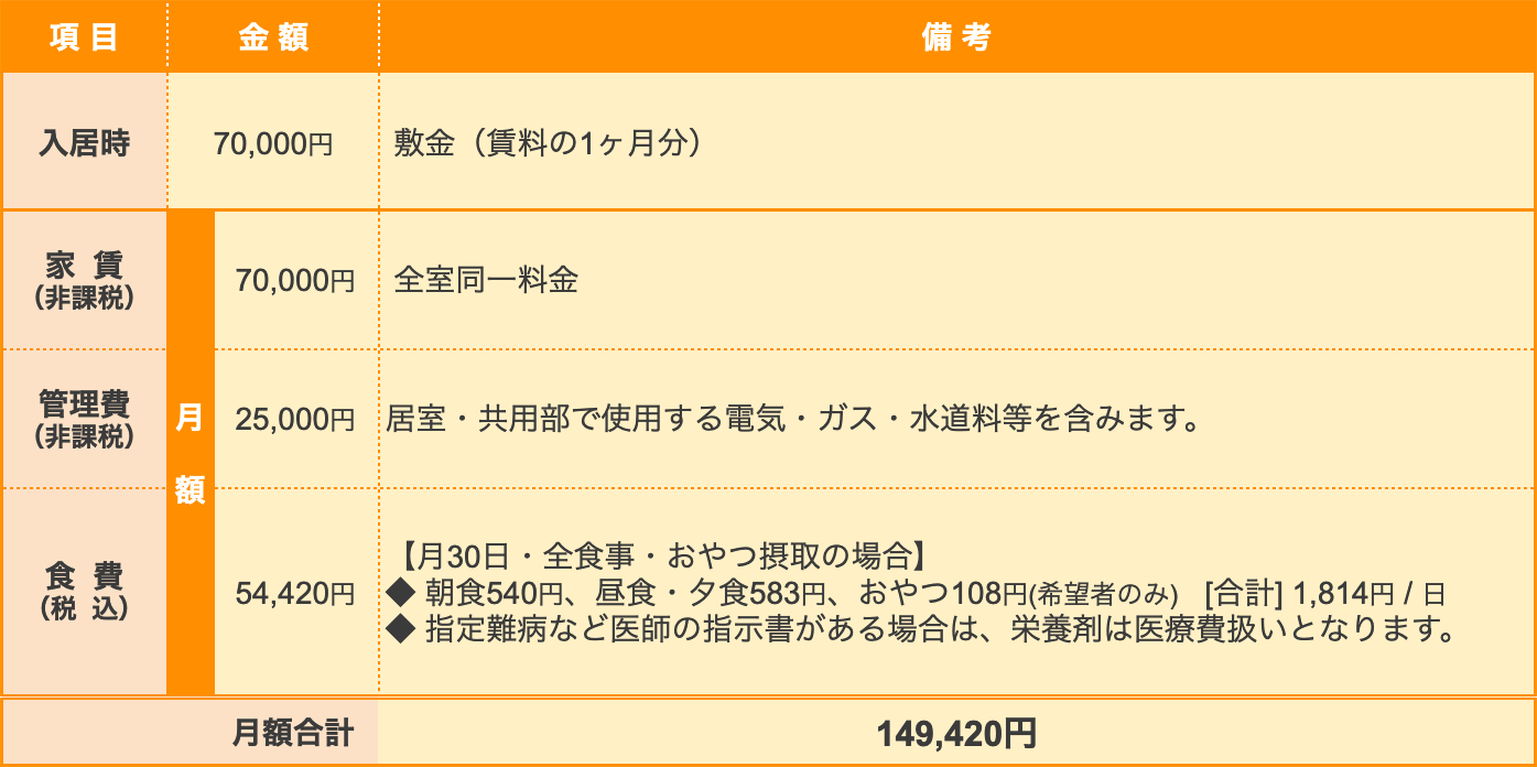 基本料金